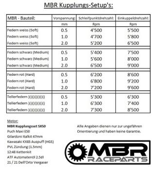 MBR Tellerfedernset "Stahl" SX50 Kupplung