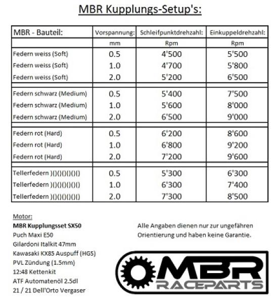 MBR Tellerfedernset "Stahl" SX50 Kupplung